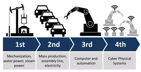 智能化工廠浪潮下的互聯(lián)網(wǎng)技術(shù)開發(fā)者 危機(jī)還是轉(zhuǎn)機(jī)？
